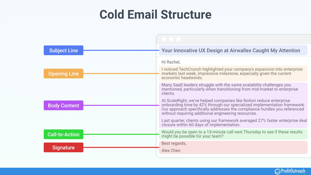 cold email structure